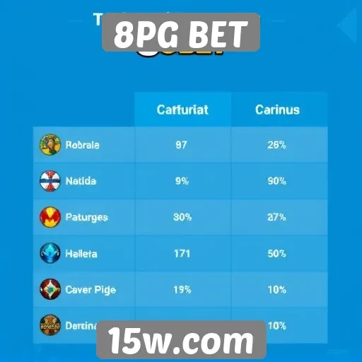 Comparação entre jogos disponíveis na 8PG BET